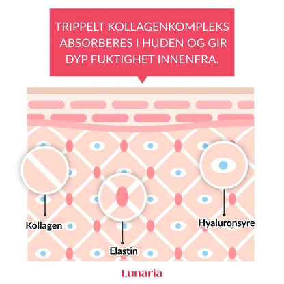 Lunaria Triple Kollagenkrem