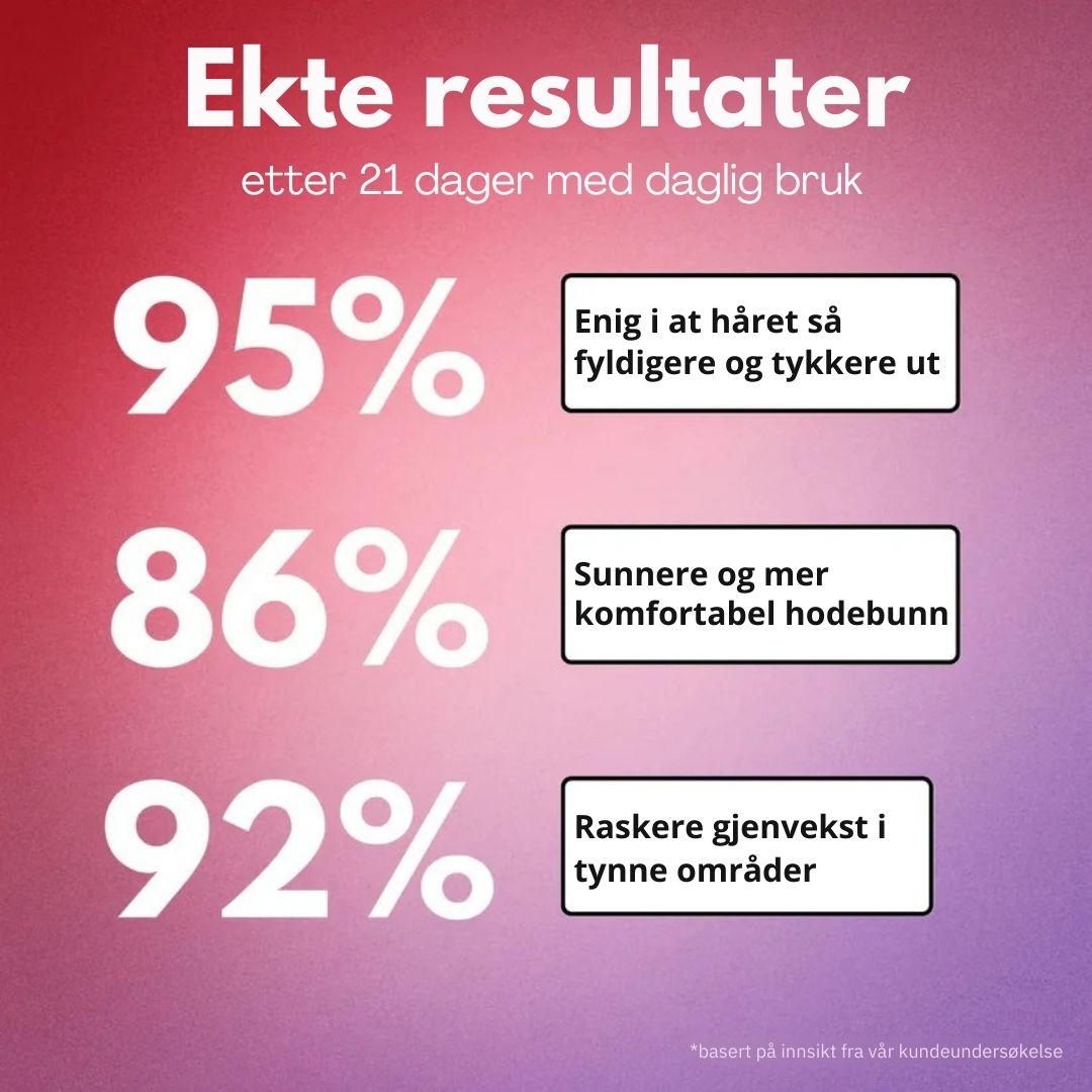 Lunaria RedGrow Hodebunnsmassasjer