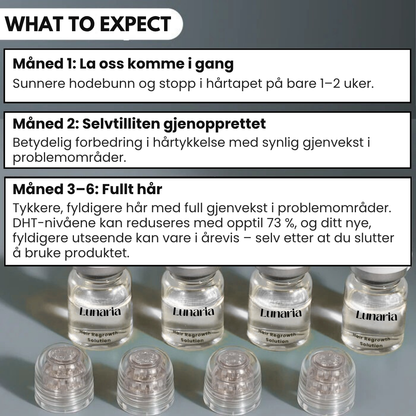 Lunaria Mikro-Infusjon Hårvekst